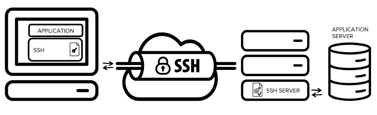 CentOS 7 การใช้ iptables ป้องกัน SSH Brute Force