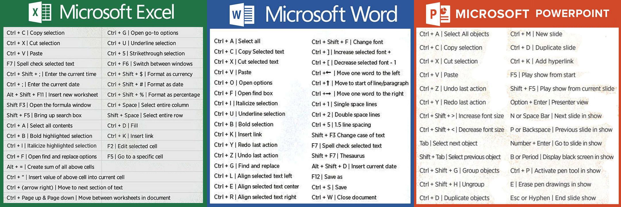 ปุ่มลัดช่วย Office: Excel, Word, Powerpoint ให้สะดวก